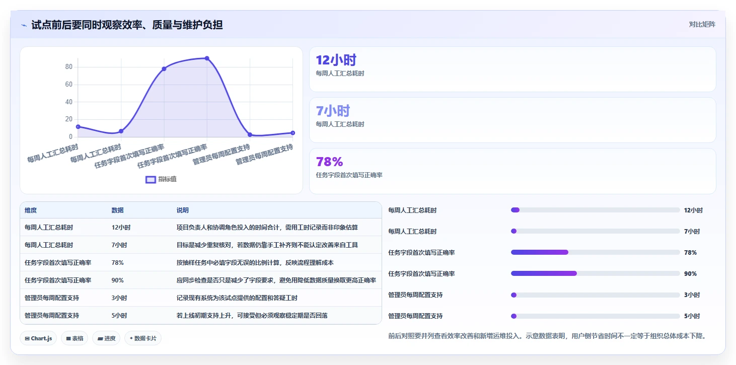 求推荐靠谱的 Jira 替代软件?2026年五款主流项目管理工具测评指南