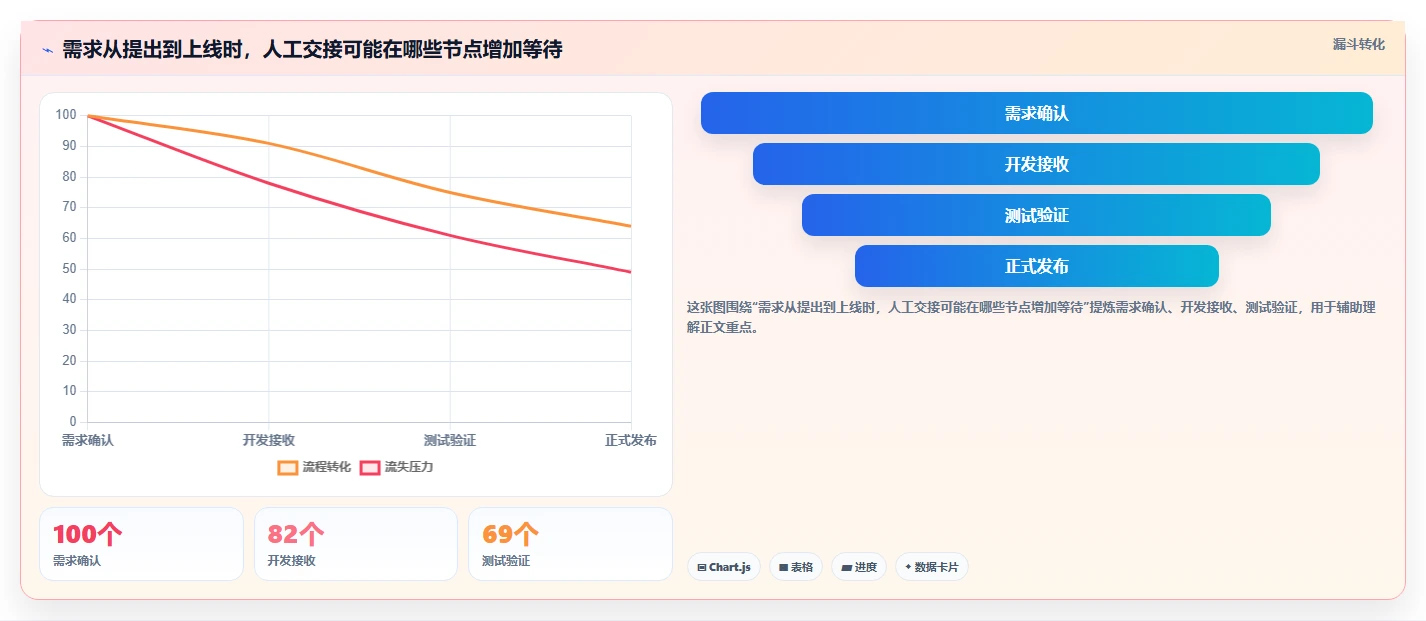 2026年软件流程工具大盘点：6款提升研发效率的必备利器