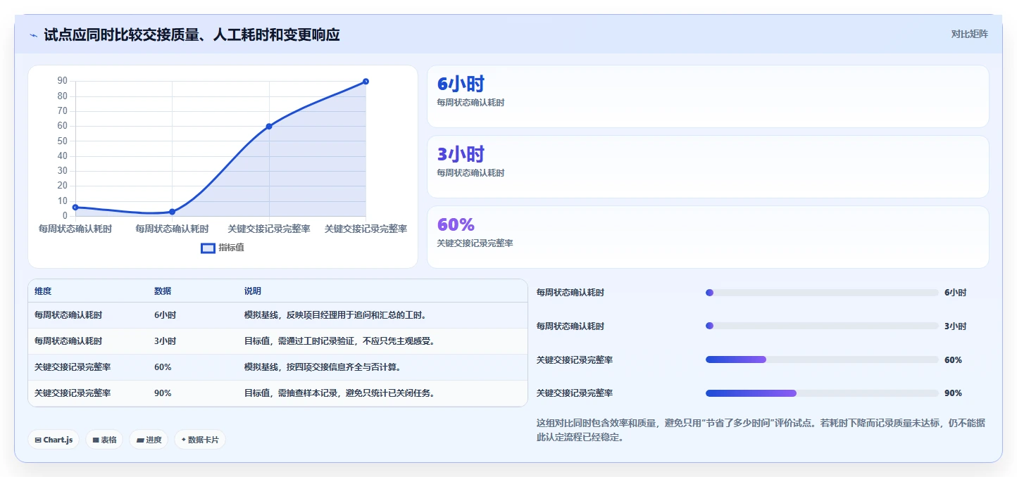 跨部门协作瀑布管理工具有哪些?2026年选型指南与测评