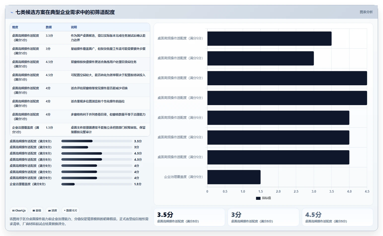 企业数字化转型必备：2026年7款热门固乔文件管家软件工具盘点