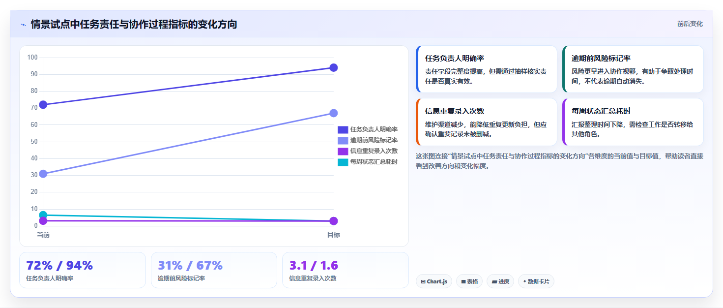 2026年项目管理平台大比拼:6款顶级工具助你提升团队效率