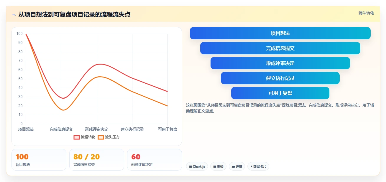 2026年度热门:6款立项计划表工具全面对比