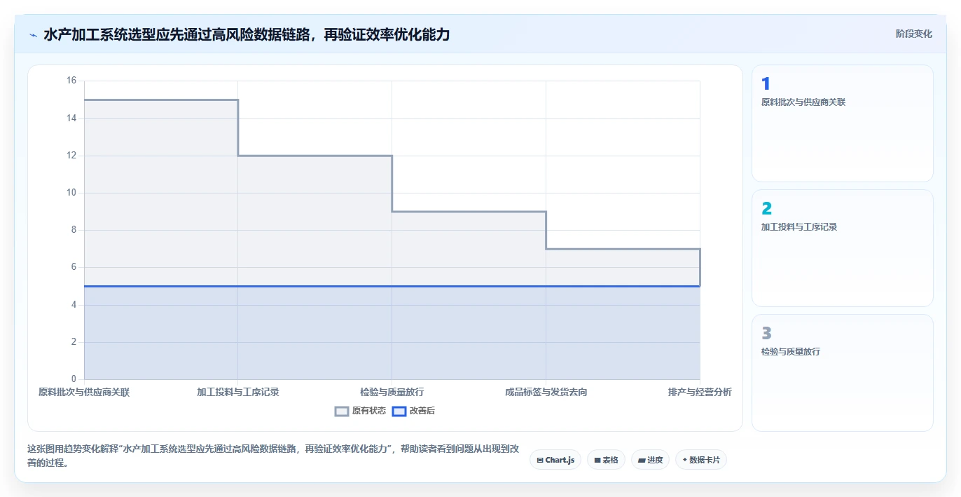 水产加工企业如何选择？2026年水产品加工管理系统选型指南