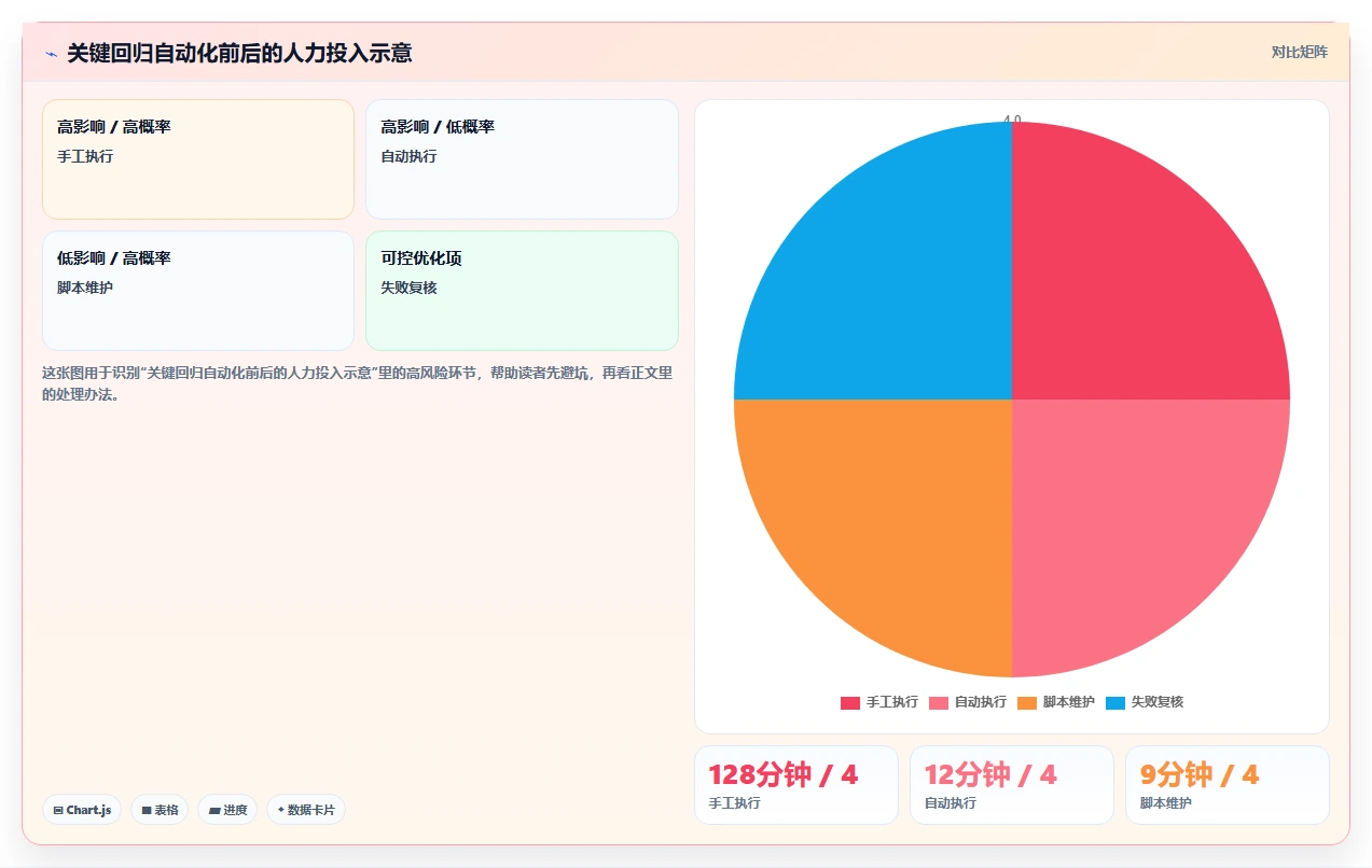 选对测试系统工具很重要！2026年最新8款工具对比指南