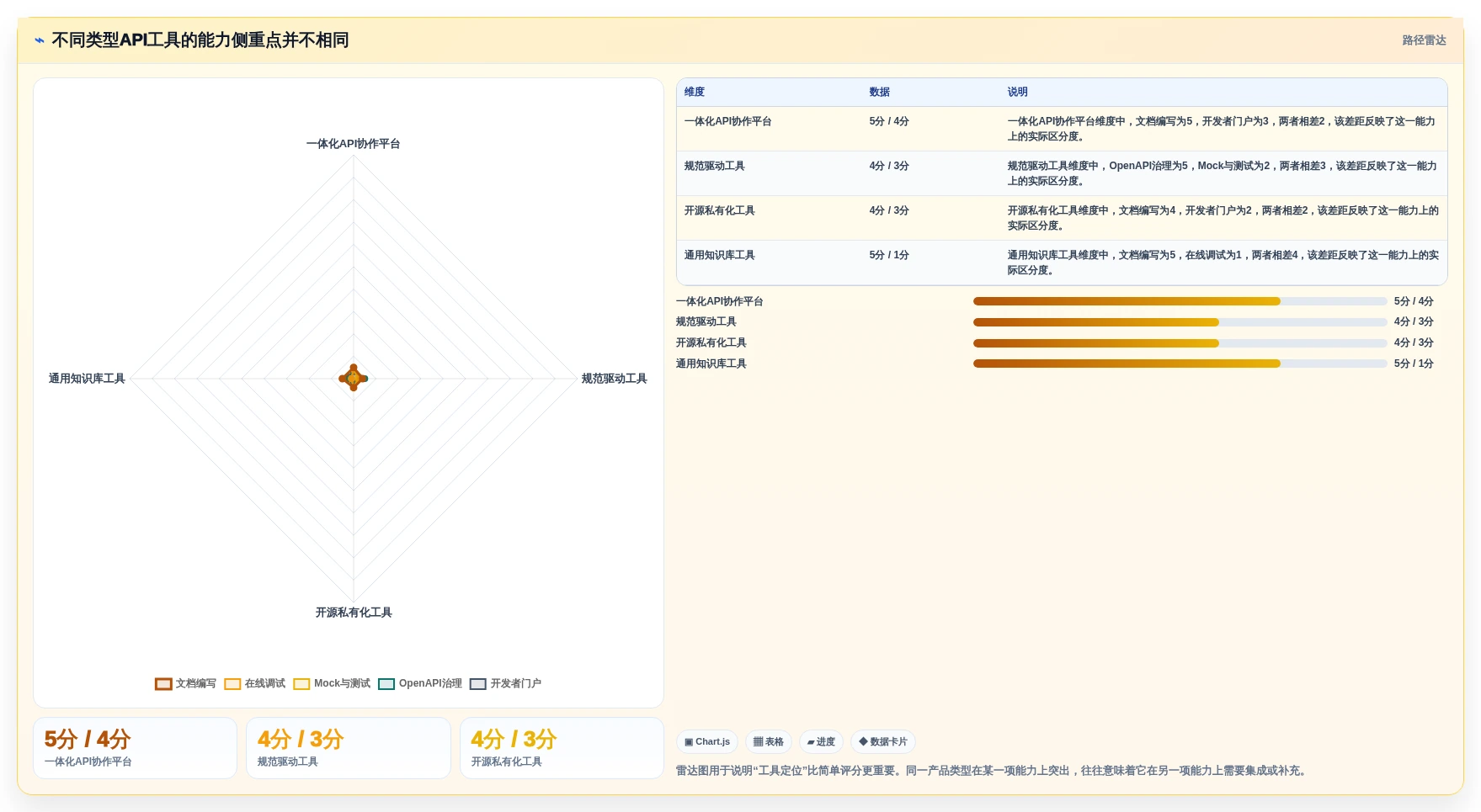 API文档管理升级：2026年7款好用的接口文档编写工具选型指南