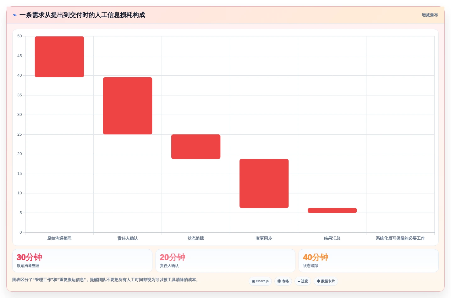 项目经理必看:2026年7款领先的信息流管理软件深度分析