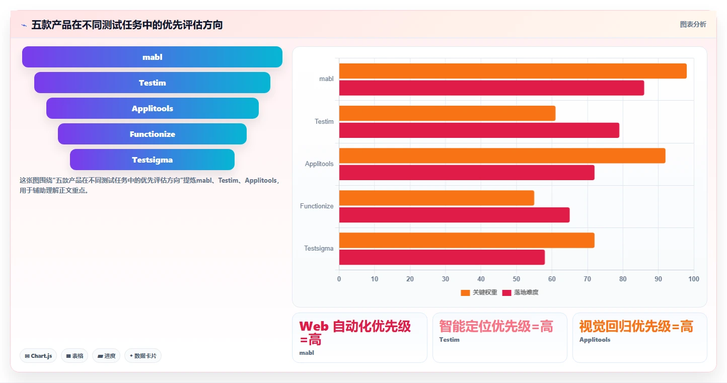 AI测试工具对比：2026年5大行业领先产品深度分析