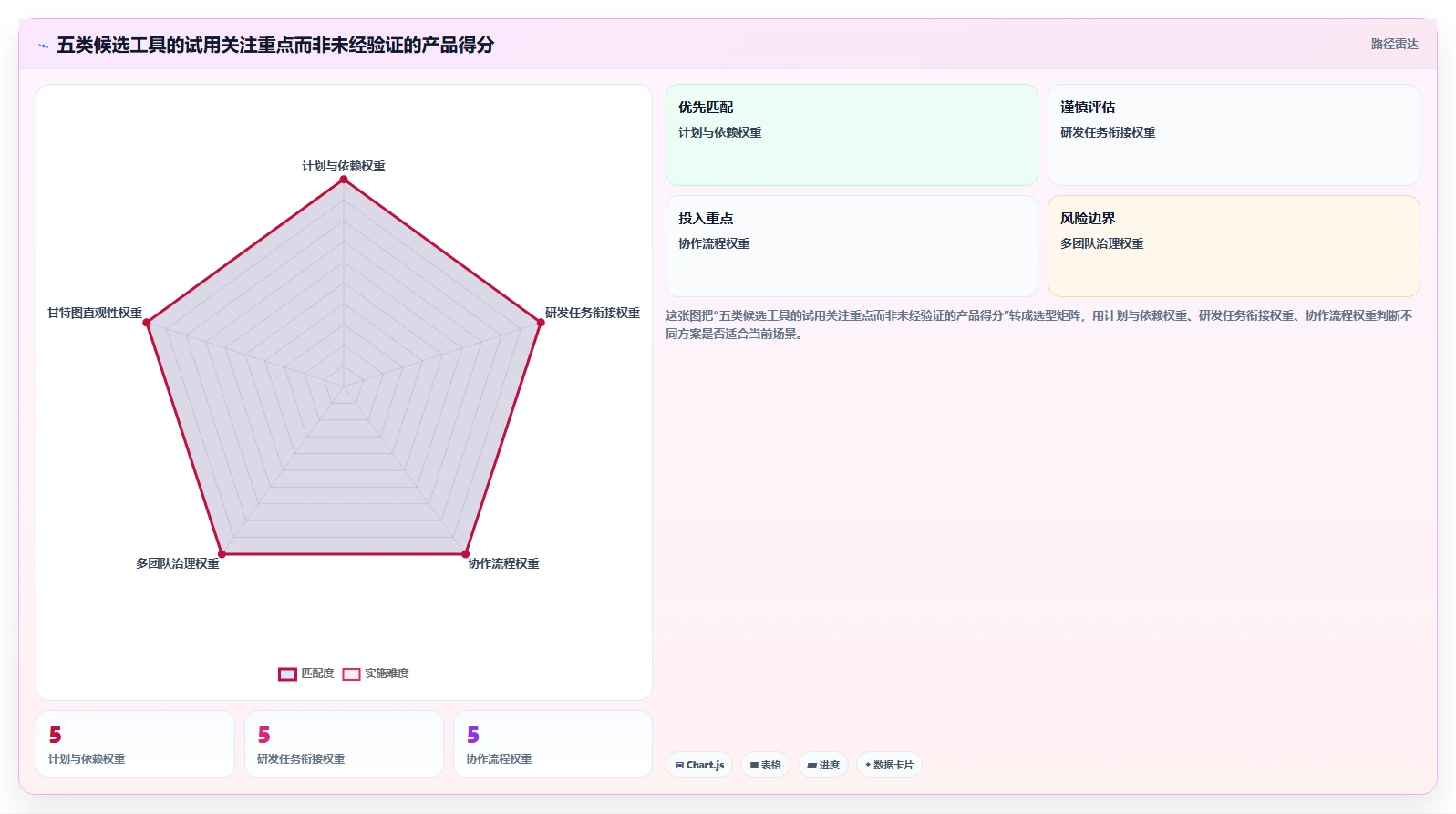项目经理必看：2026年度5大时间轴时间管理软件深度对比