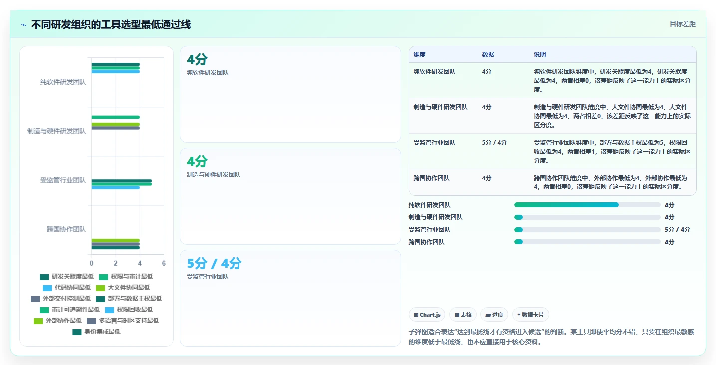 研发团队必看!2026年7大研发资料储存与权限管理软件工具盘点
