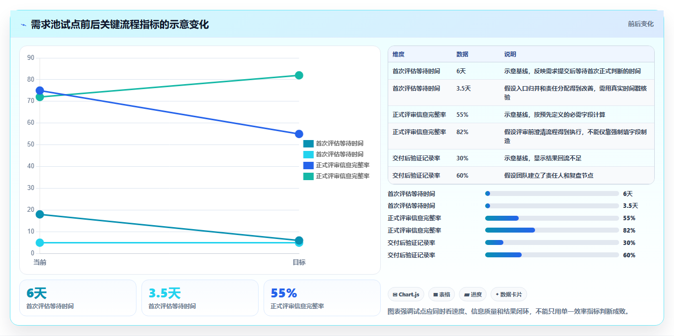 研发团队必备：2026年top7需求池工具深度分析