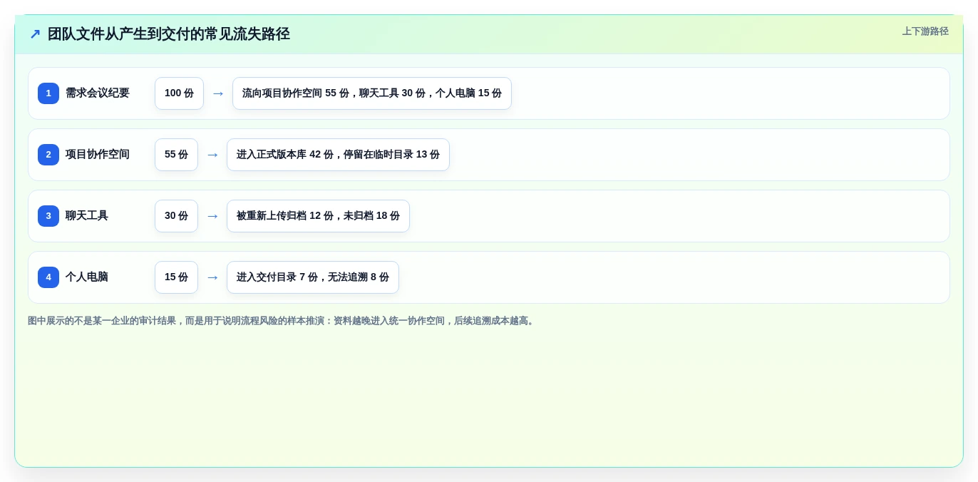 提升团队协作:2026年最受欢迎的5款文档管理合并软件推荐