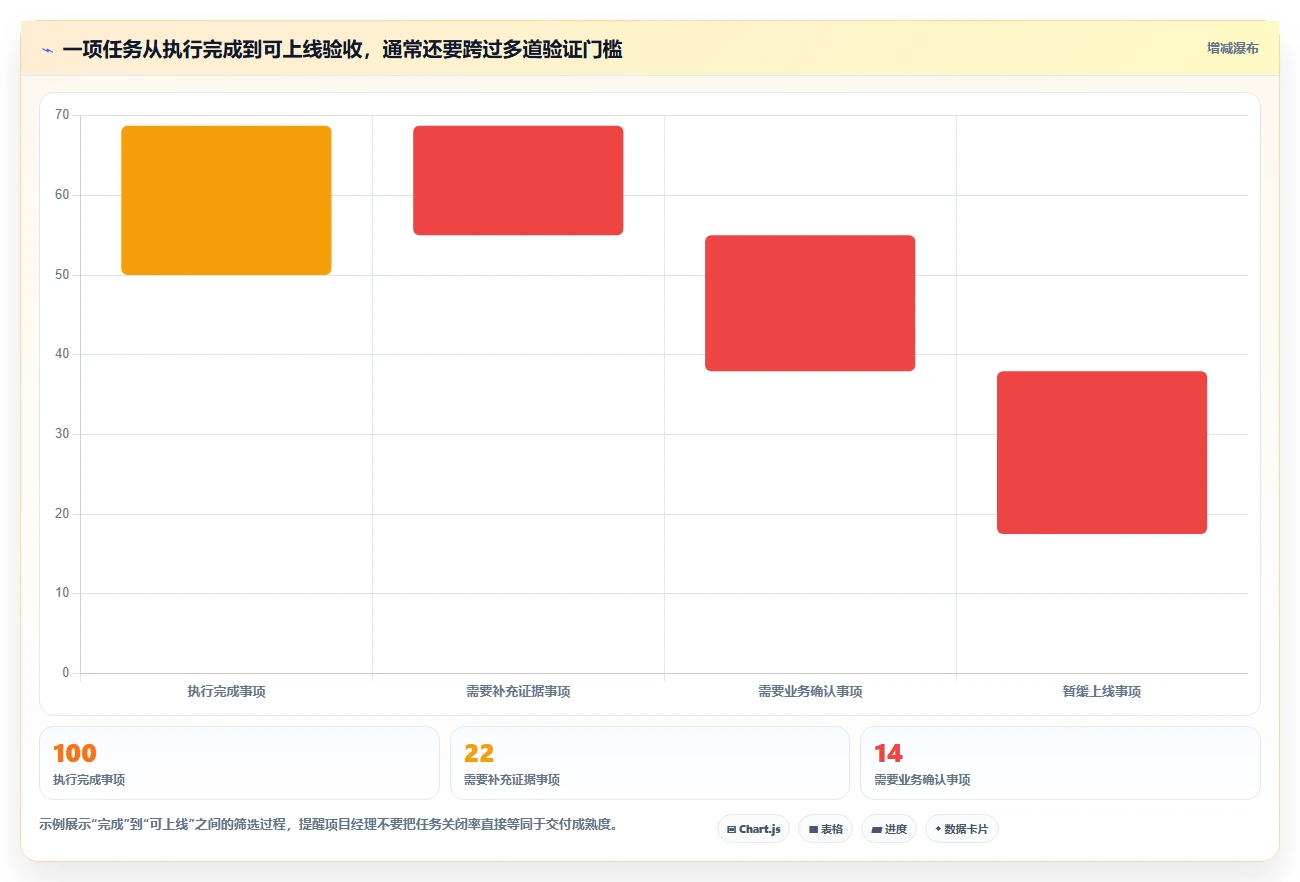 项目经理必看：2026年度8款热门软件实施项目软件工具对比