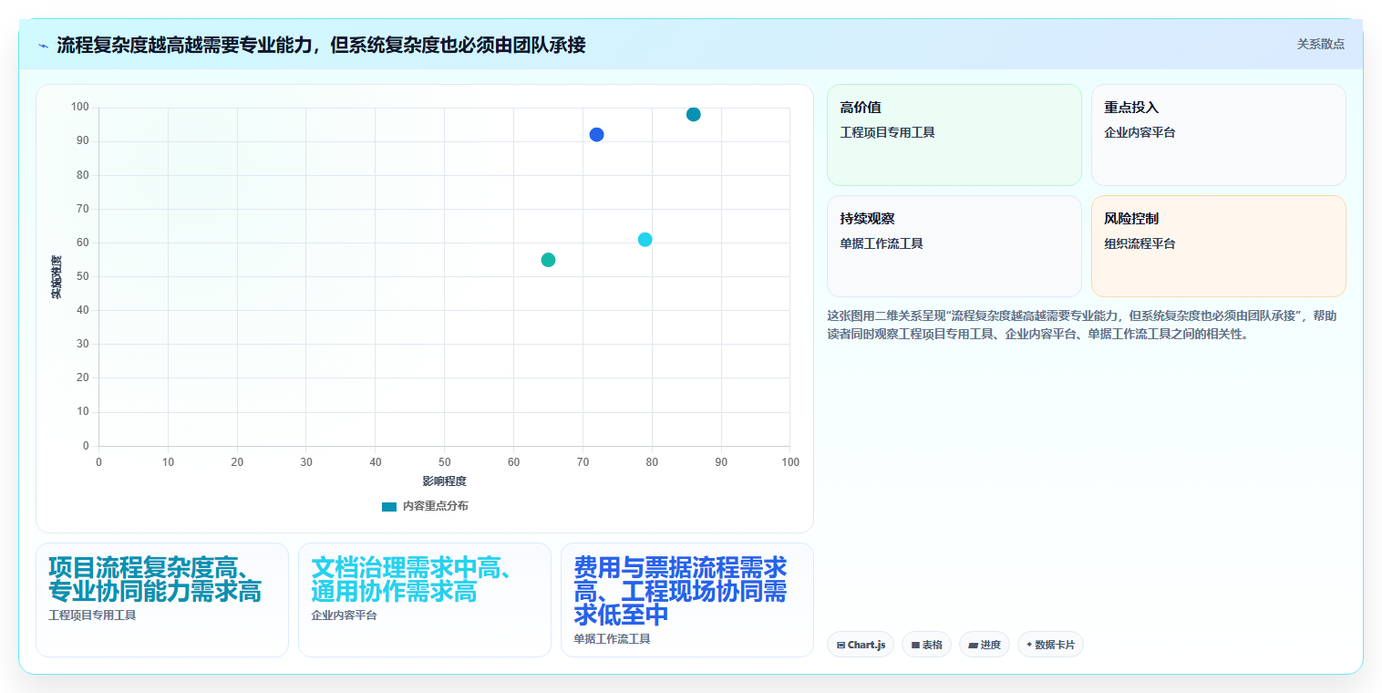 选对工具事半功倍:2026年6大技术文档收发费管理软件深度对比
