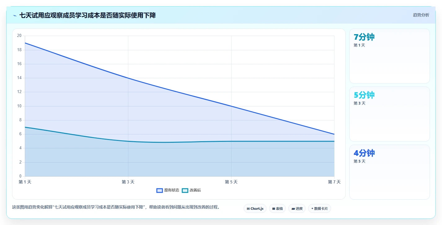 从入门到精通：2026年project软件选购指南与7款热门工具盘点