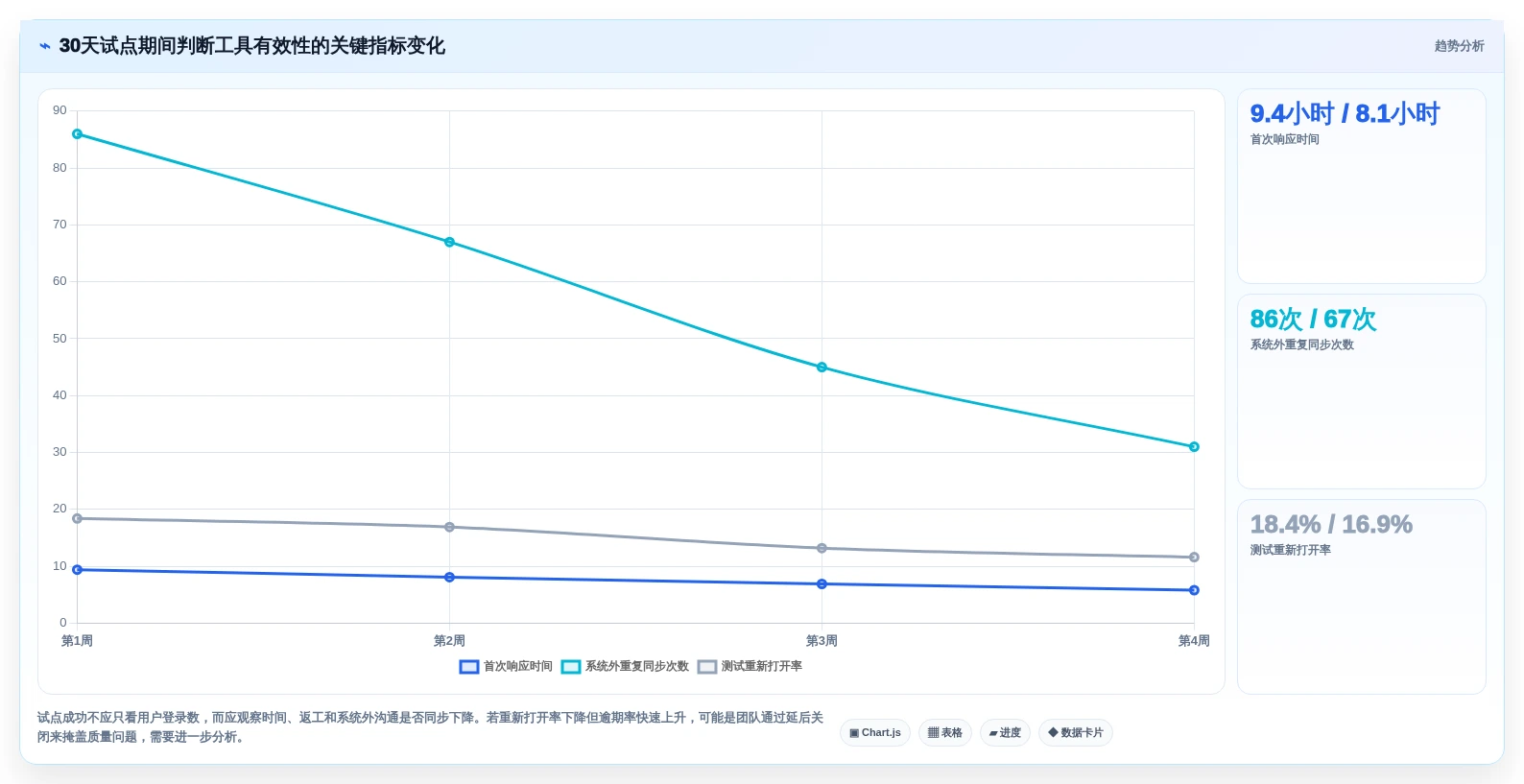 2026年效率之选:7款顶级问题跟踪管理软件深度对比