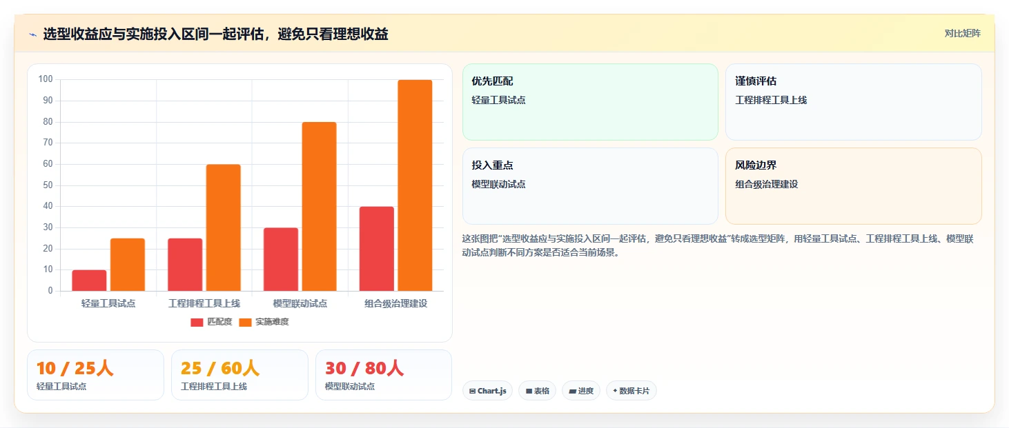 2026年项目管理革新:6大p6进度计划软件工具对比与选型指南