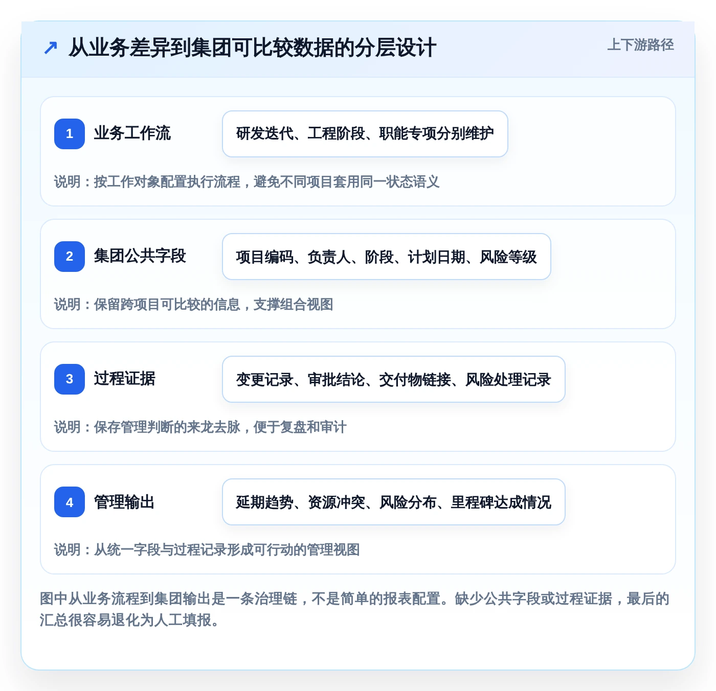 2026年华发管理软件选型指南:6大顶级工具深度对比
