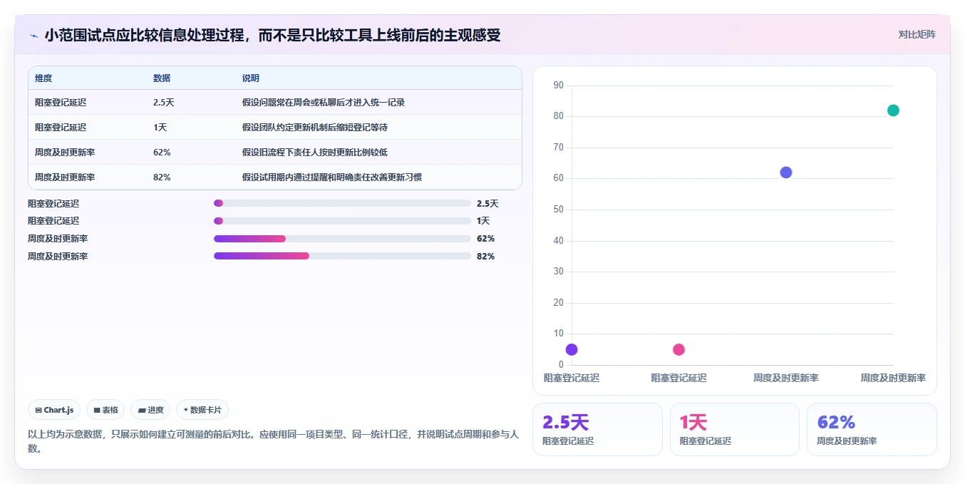 项目经理必读：2026年管理项目进度用什么工具比较好选型指南，8款神器助你事半功倍