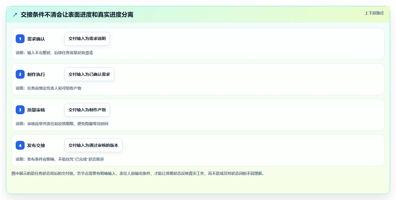 打造高效团队:2026年必备的5款任务排期计划表工具推荐