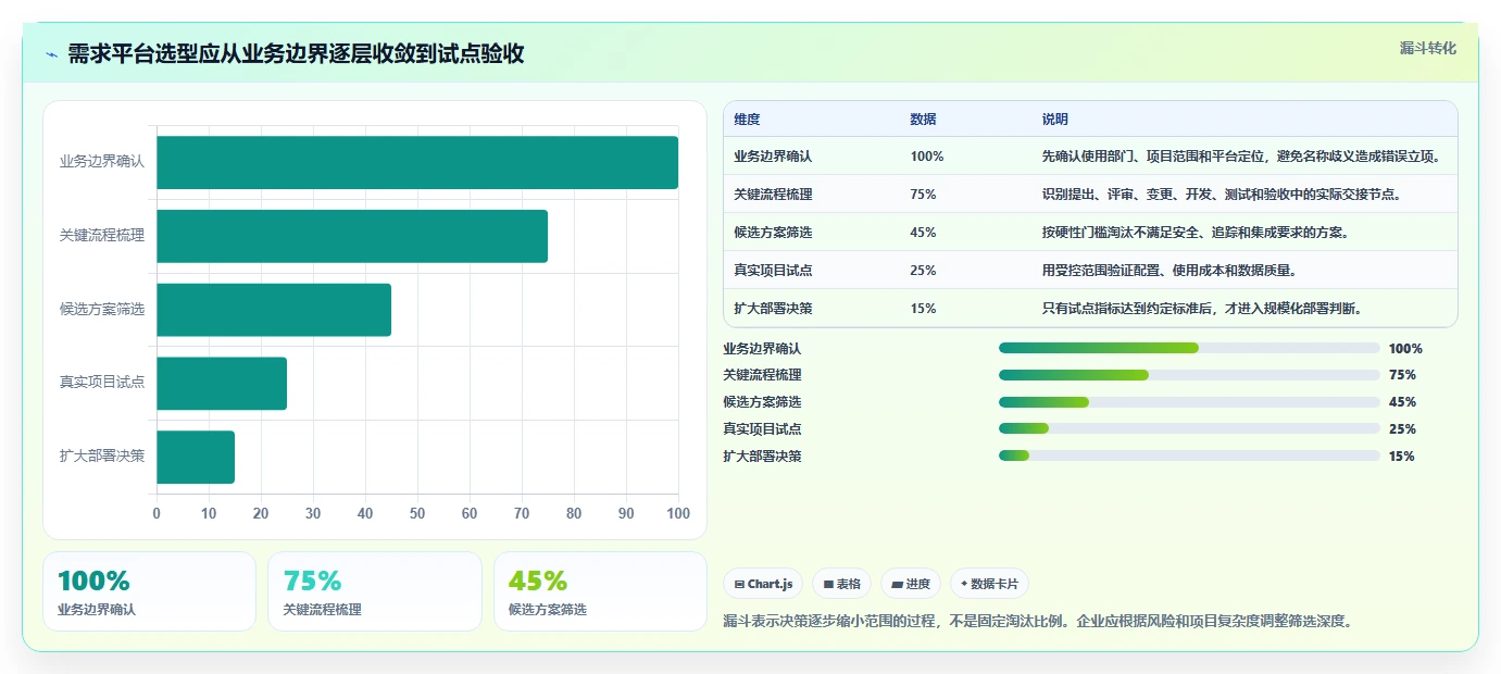 如何选择适合你的神州数码需求管理平台？2026年最新选型攻略