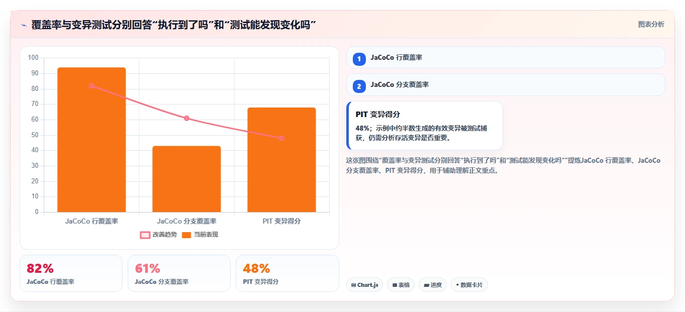 2026年Java软件测试工具大盘点：6款提升效率的必备利器