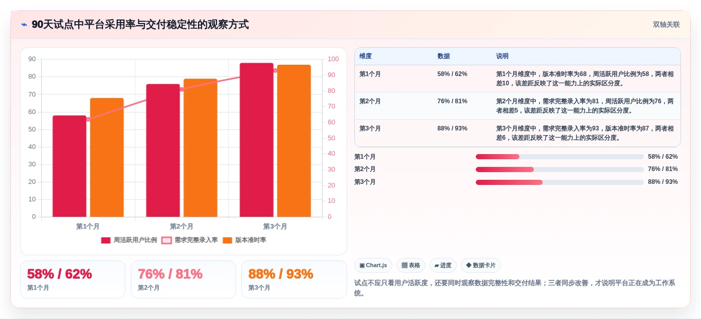 2026年必备：6款顶级it项目管理看板工具对比与选型指南