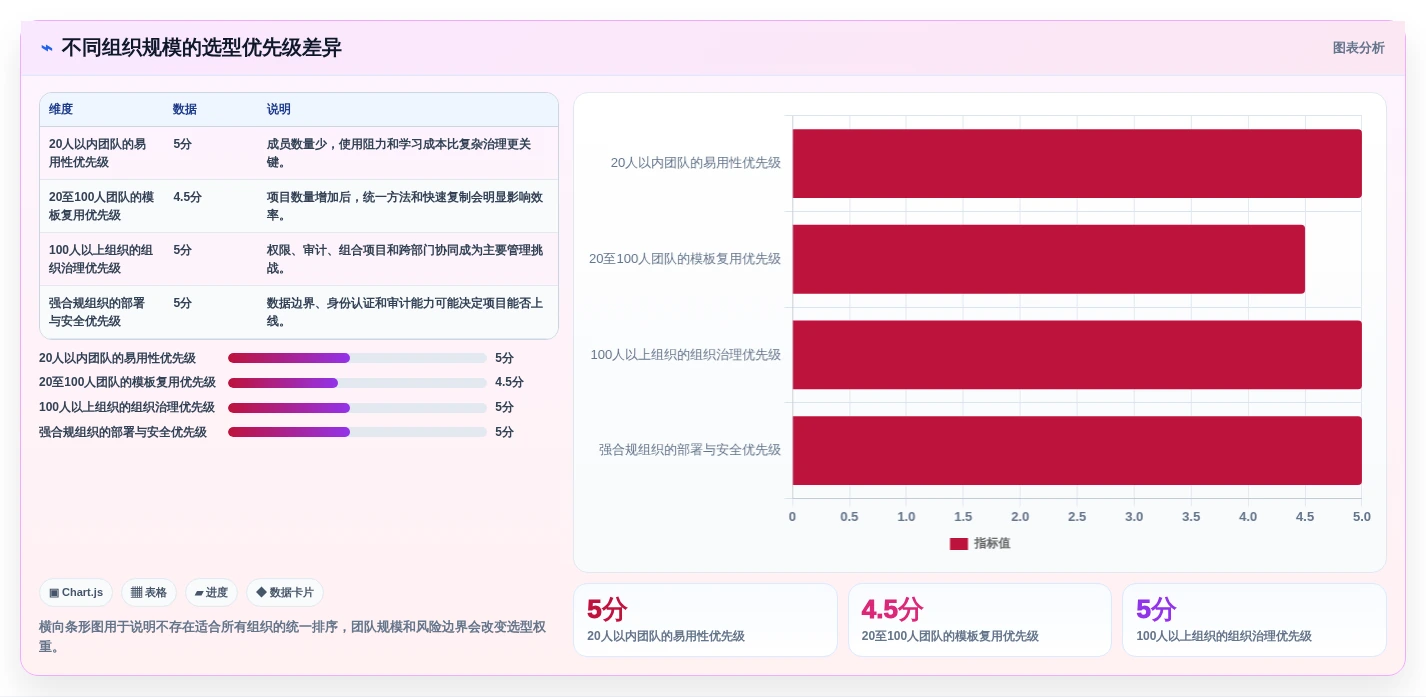 解锁项目管理新境界:2026年进度计划跟踪软件选型指南