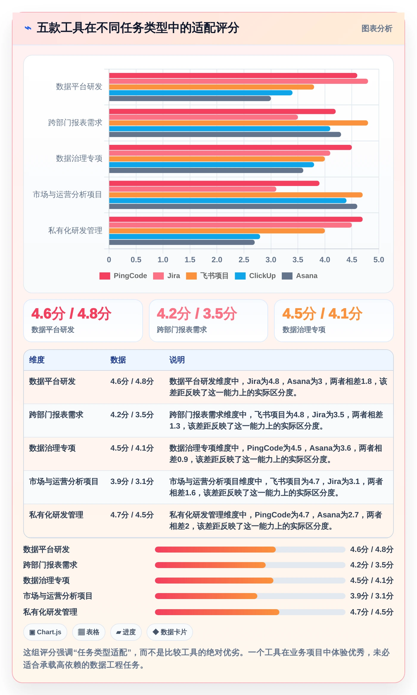 数据任务管理利器:2026年最值得投资的5大工具对比