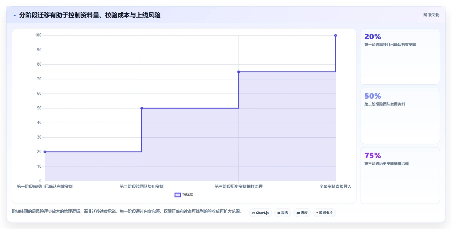 从新手到专家:2026年craft文档管理工具选型指南