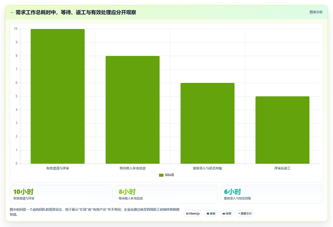 企业效率提升必读:2026年度10款顶级需求管理系统功能盘点