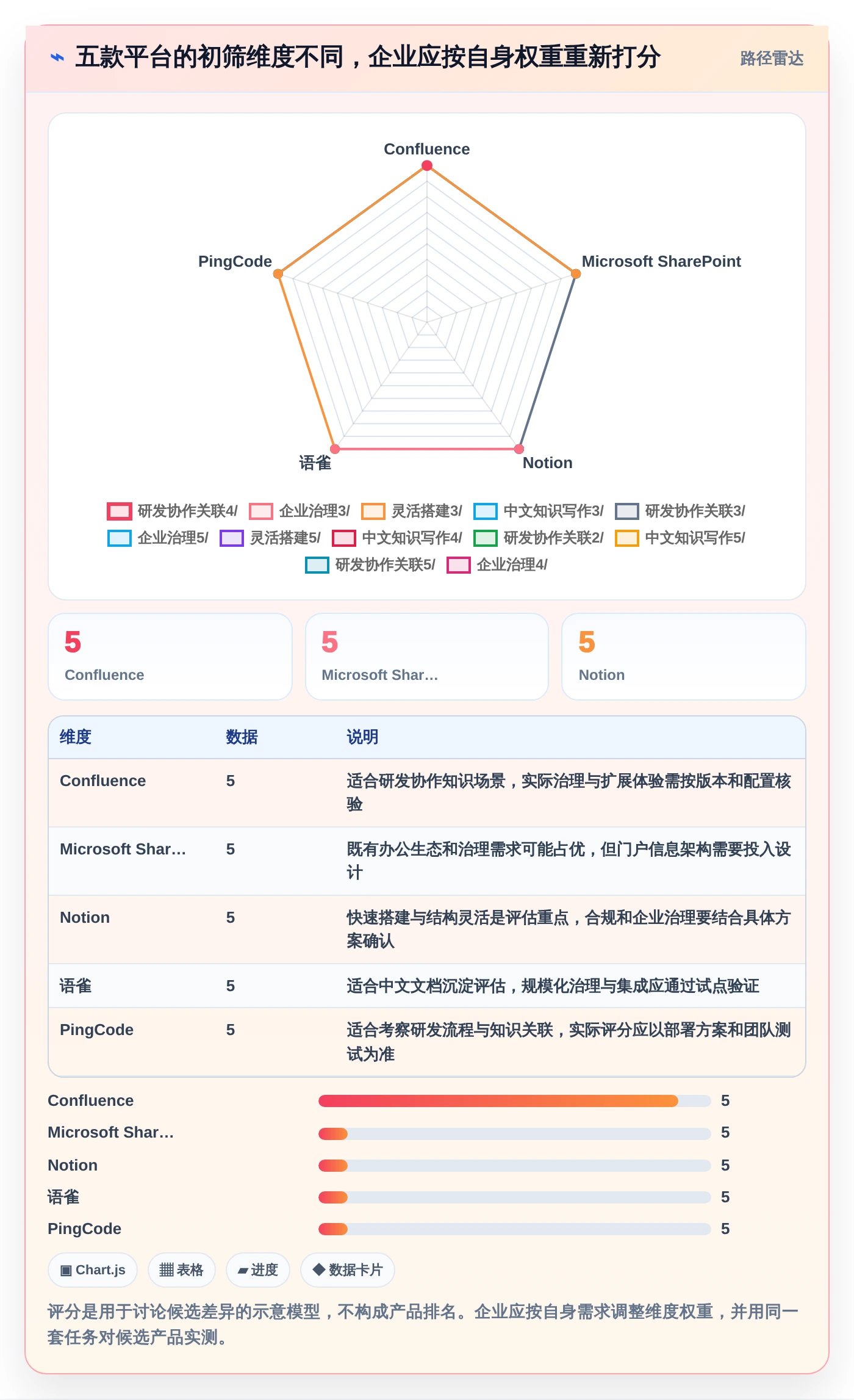 提升团队协作效率：2026年最值得投资的5款企业知识共享平台