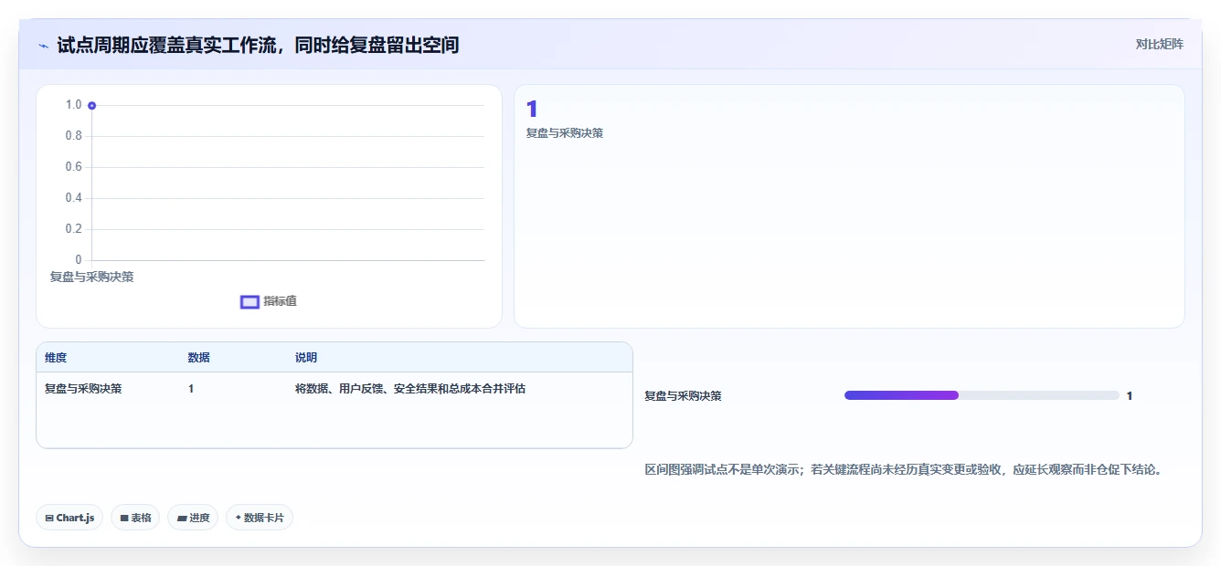 提升项目效率:2026年最值得投资的5款信息科技项目管理平台亮点解决方案