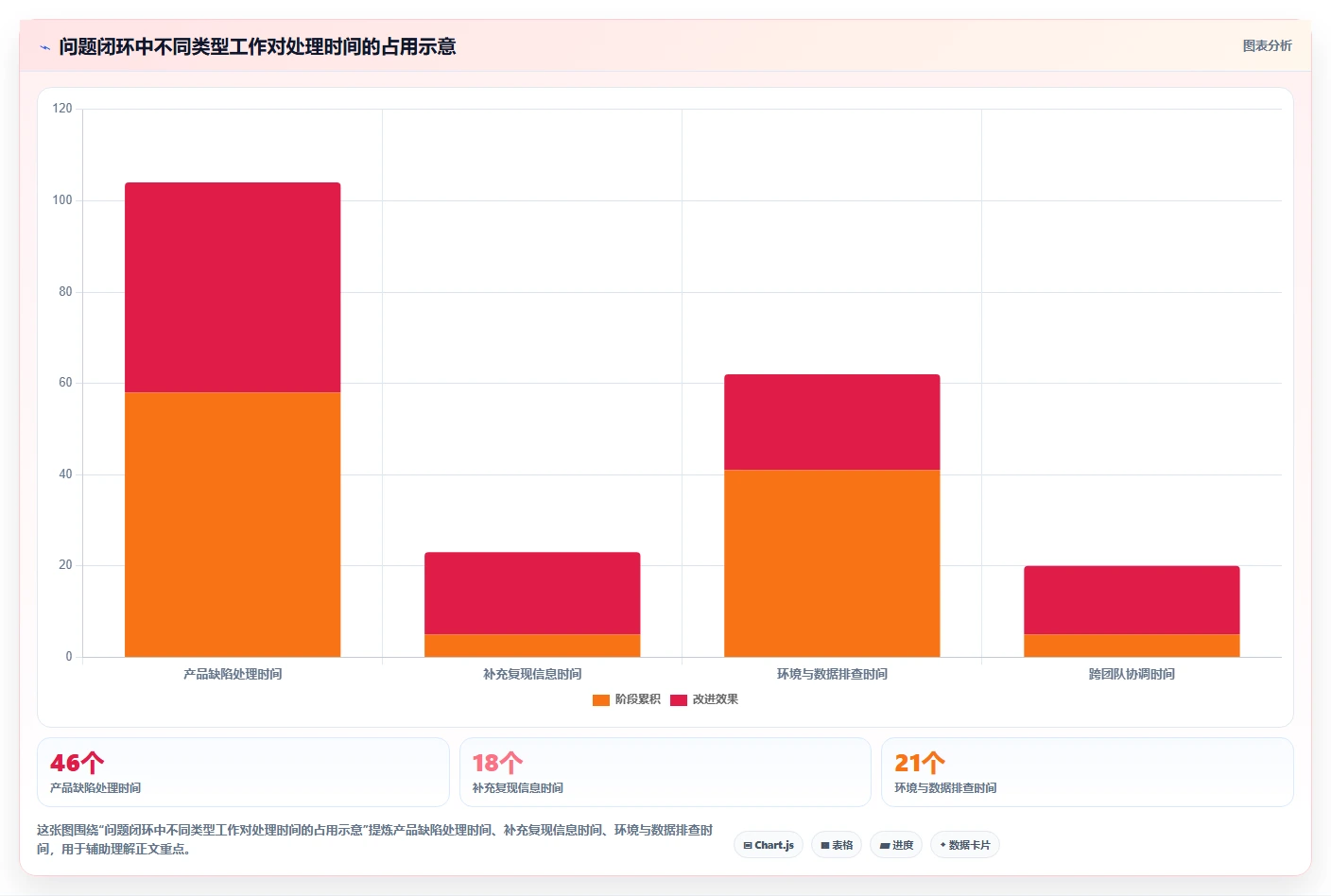 测试问题管理工具选型指南：2026年研发团队必备的7款利器