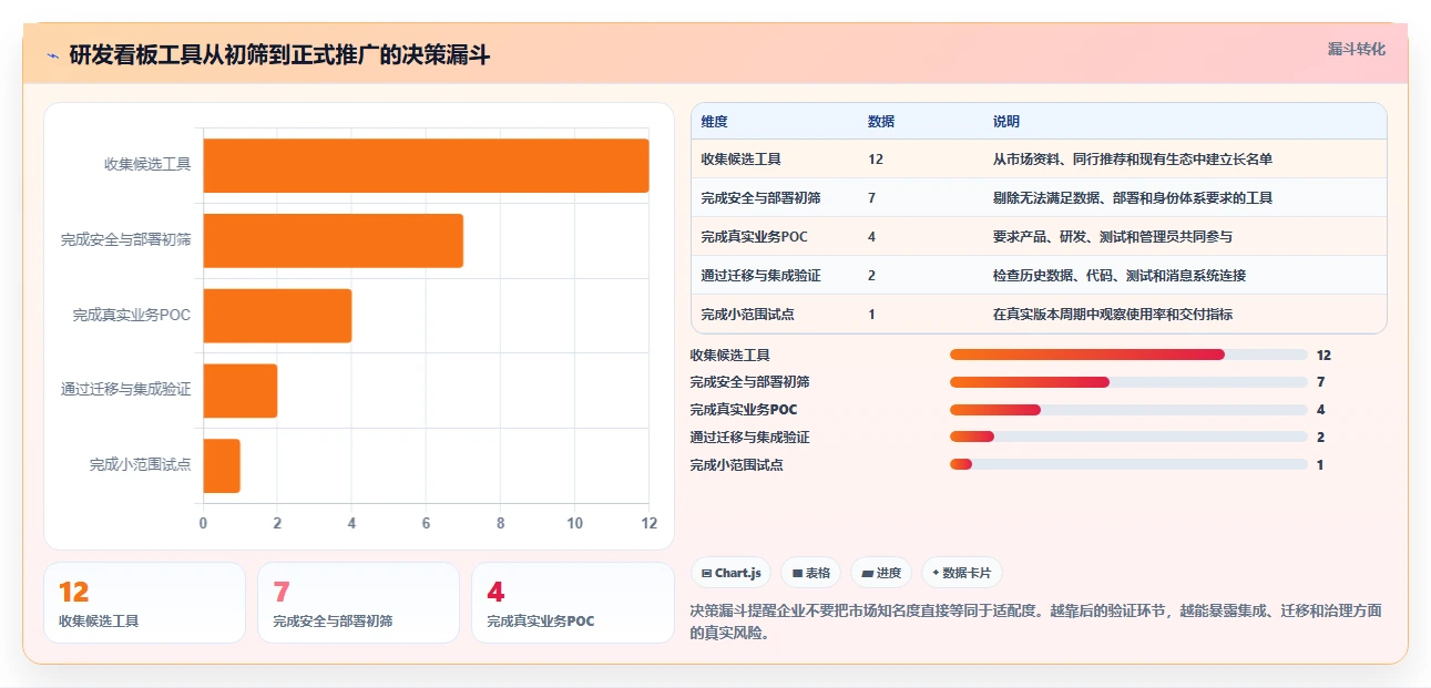 2026年软件产品研发看板大比拼:6款顶级工具助力项目管理效率提升