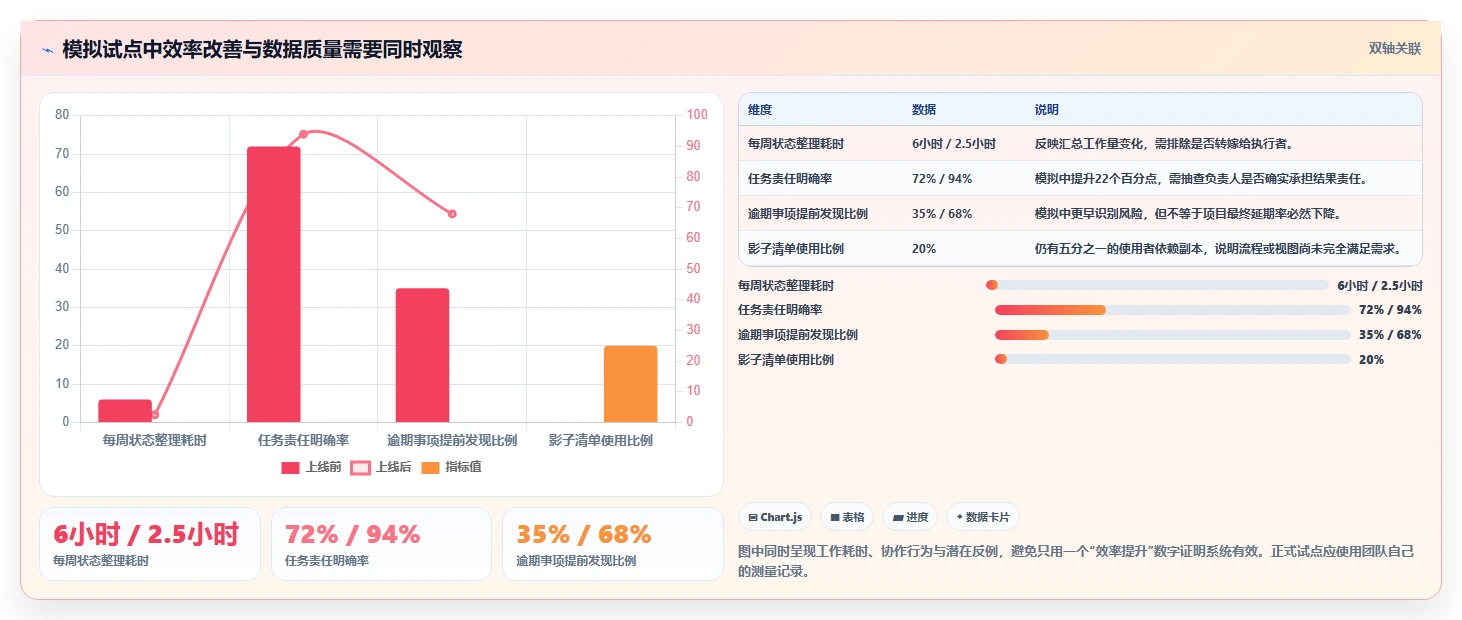 项目管理新趋势：2026年最受欢迎的8大清单管理系统全面测评