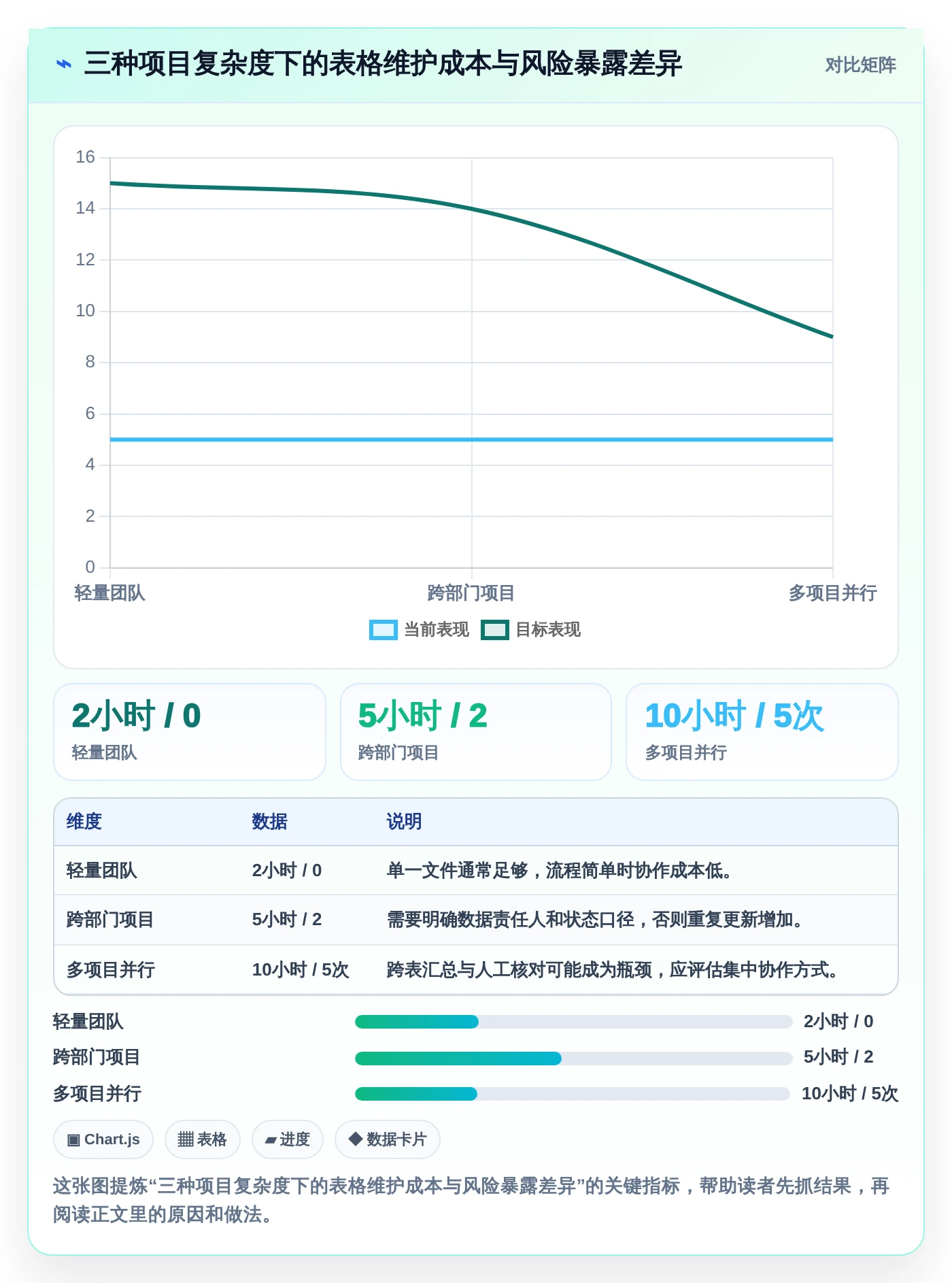 项目经理必备神器:2026年最受欢迎的8大项目管理进度表excel推荐