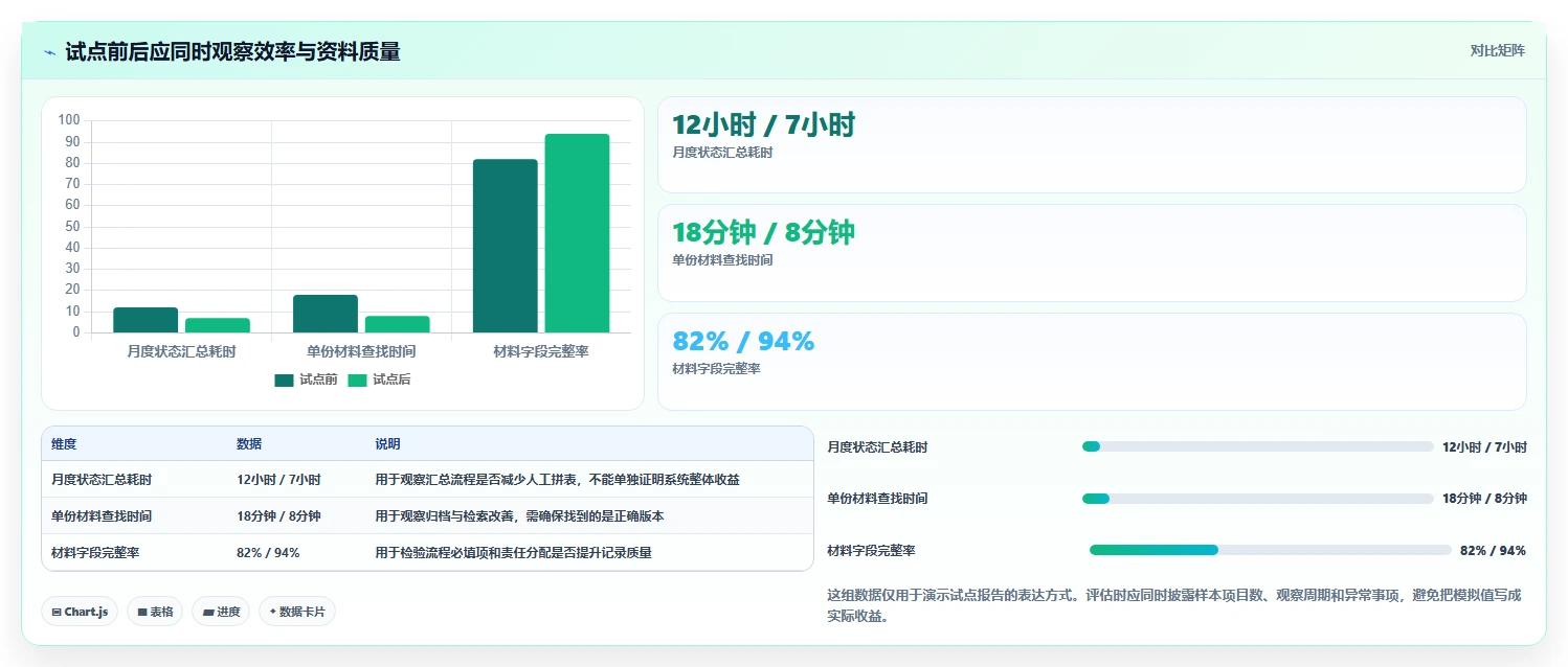 科研项目管理系统工具选型指南：2026 年必备的 6 大工具