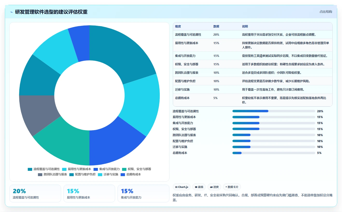 2026年高效的研发管理软件有哪些推荐：深度测评与选型指南