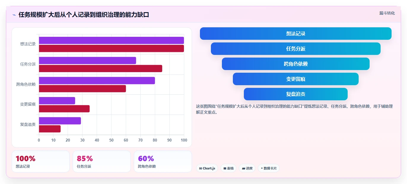 2026年效率之选:6款顶级任务清单管理系统全面对比