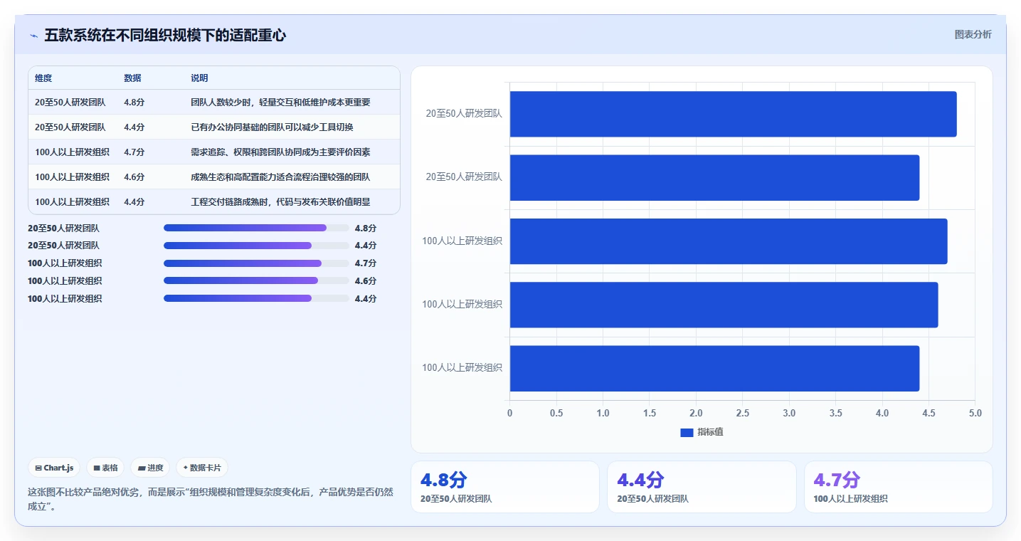 项目经理必看:2026年最受欢迎的5款it项目需求管理系统推荐