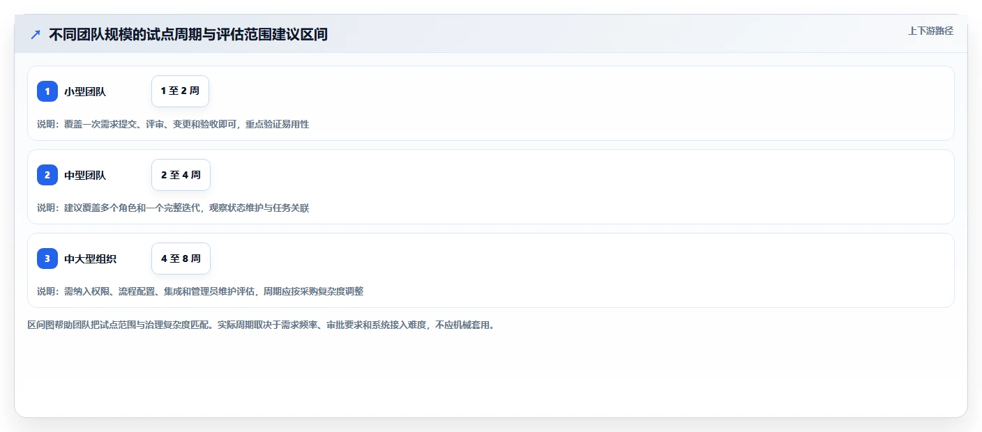 选对工具事半功倍:2026年软件开发需求文档工具Top5推荐