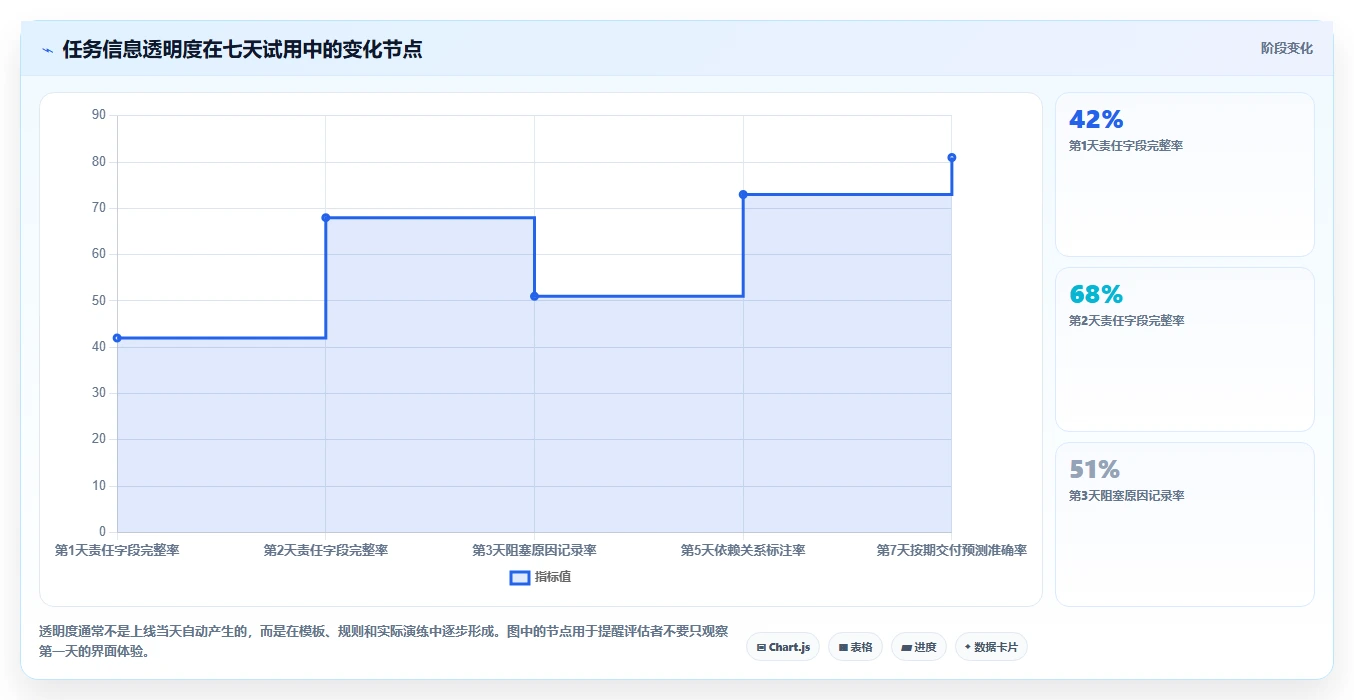 提升团队协作:2026年不可错过的7款工作任务app管理软件推荐
