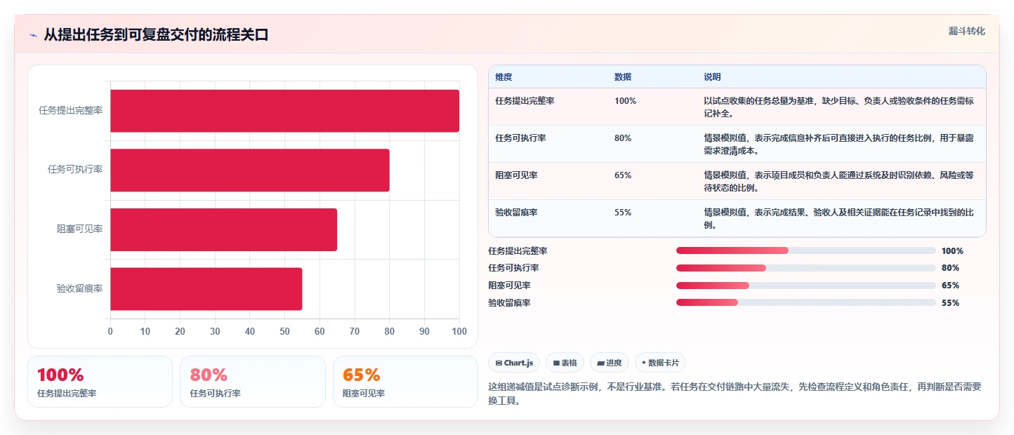 2026年项目管理系统大对决:6款顶级工具深度对比