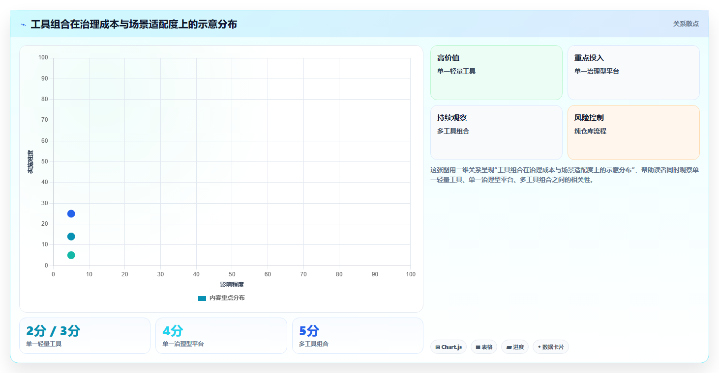 从新手到专家:2026年后端文档工具选型指南