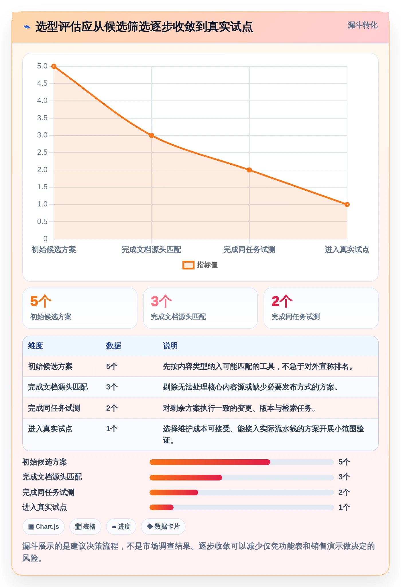 程序生成文档工具选型指南:2026年研发效率提升必备TOP5