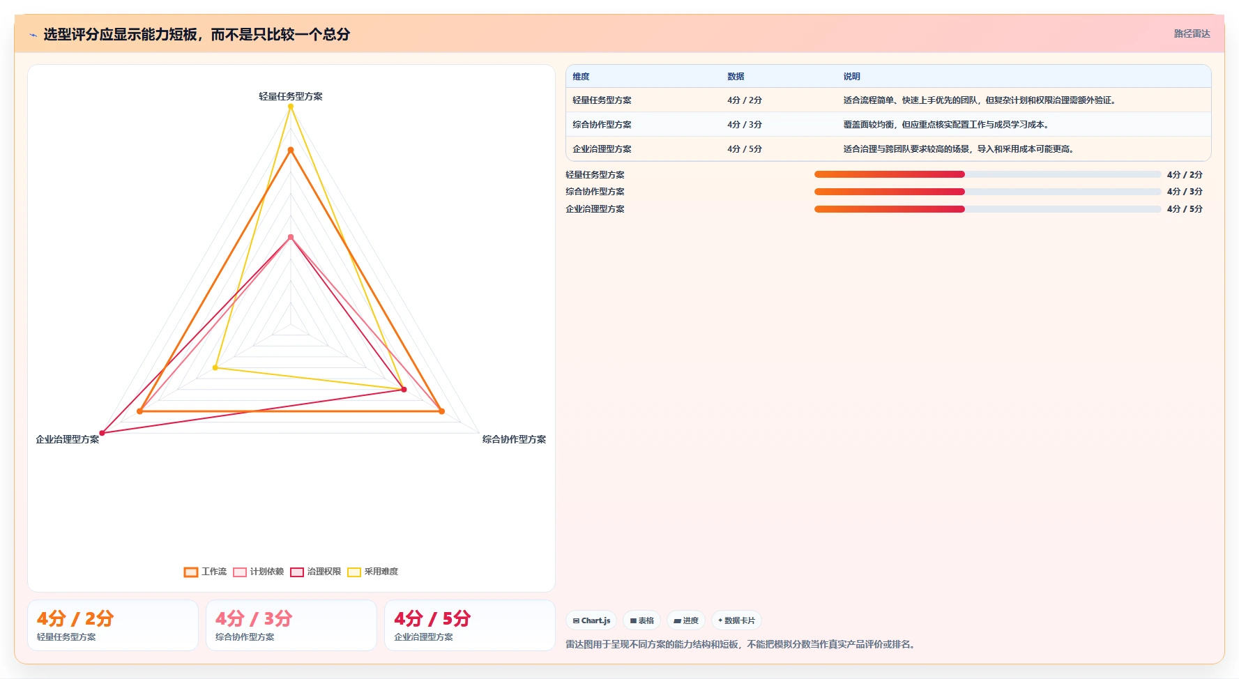 项目经理必读:2026年如何选择最适合你的项目管理网页工具?