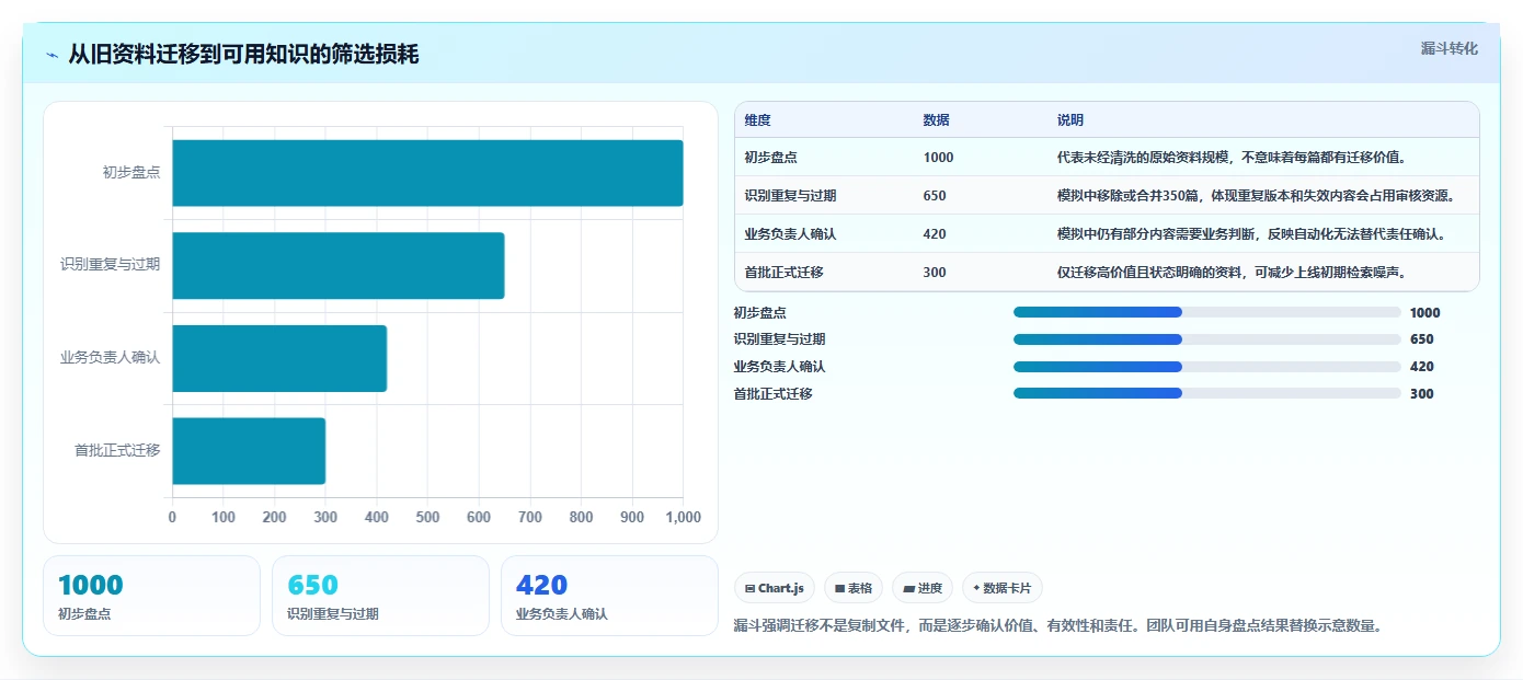 2026年效率之选:6大托管型知识库工具深度对比