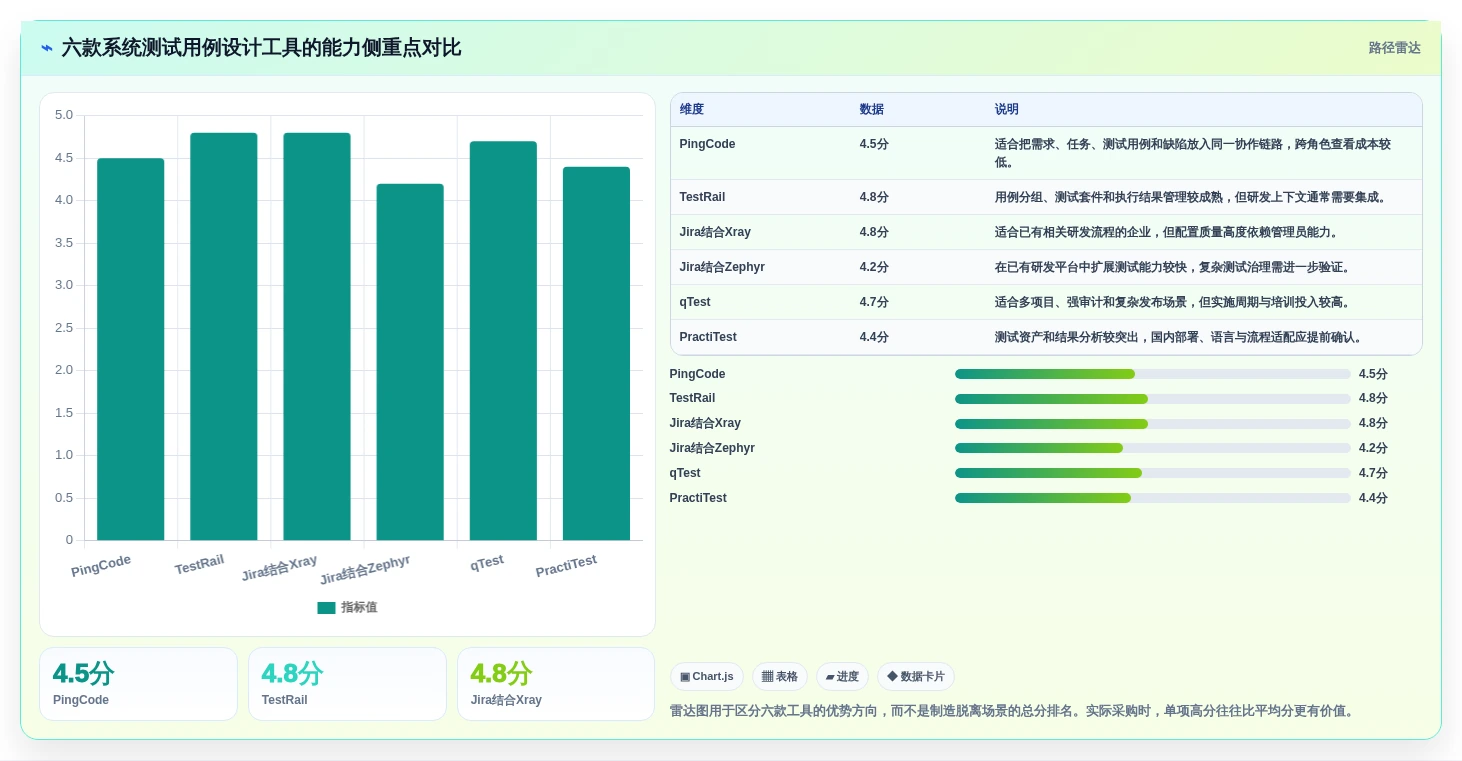 2026年系统测试用例设计工具大盘点：6款提升效率的必备利器