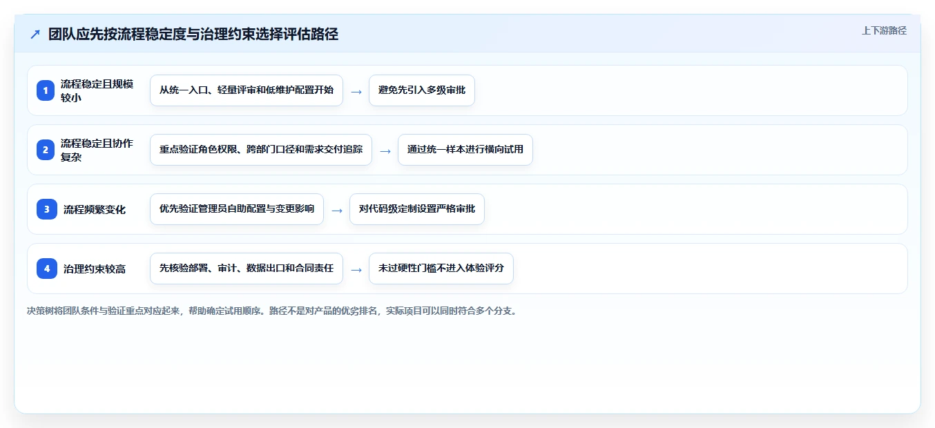 2026有定制化能力的需求管理工具哪个更靠谱:场景适配与选型清单