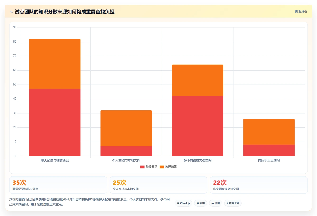 打造高效团队协作:2026年5款优质知识库构建系统推荐